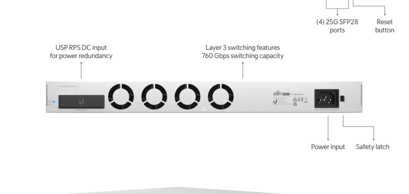 UniFi Switch Aggrigator